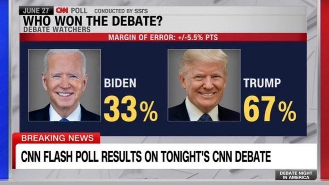 Encuesta sobre el debate en EEUU entre Trump y Biden (CNN)