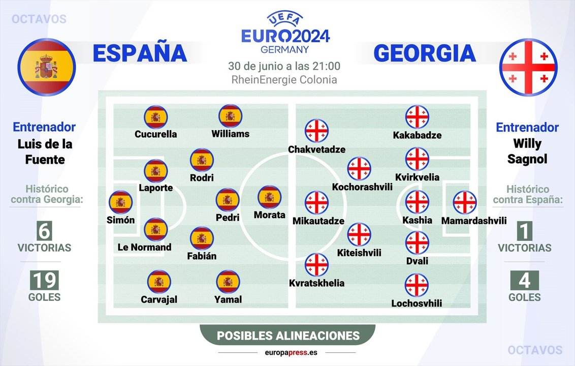 Eurocopa. España - Georgia